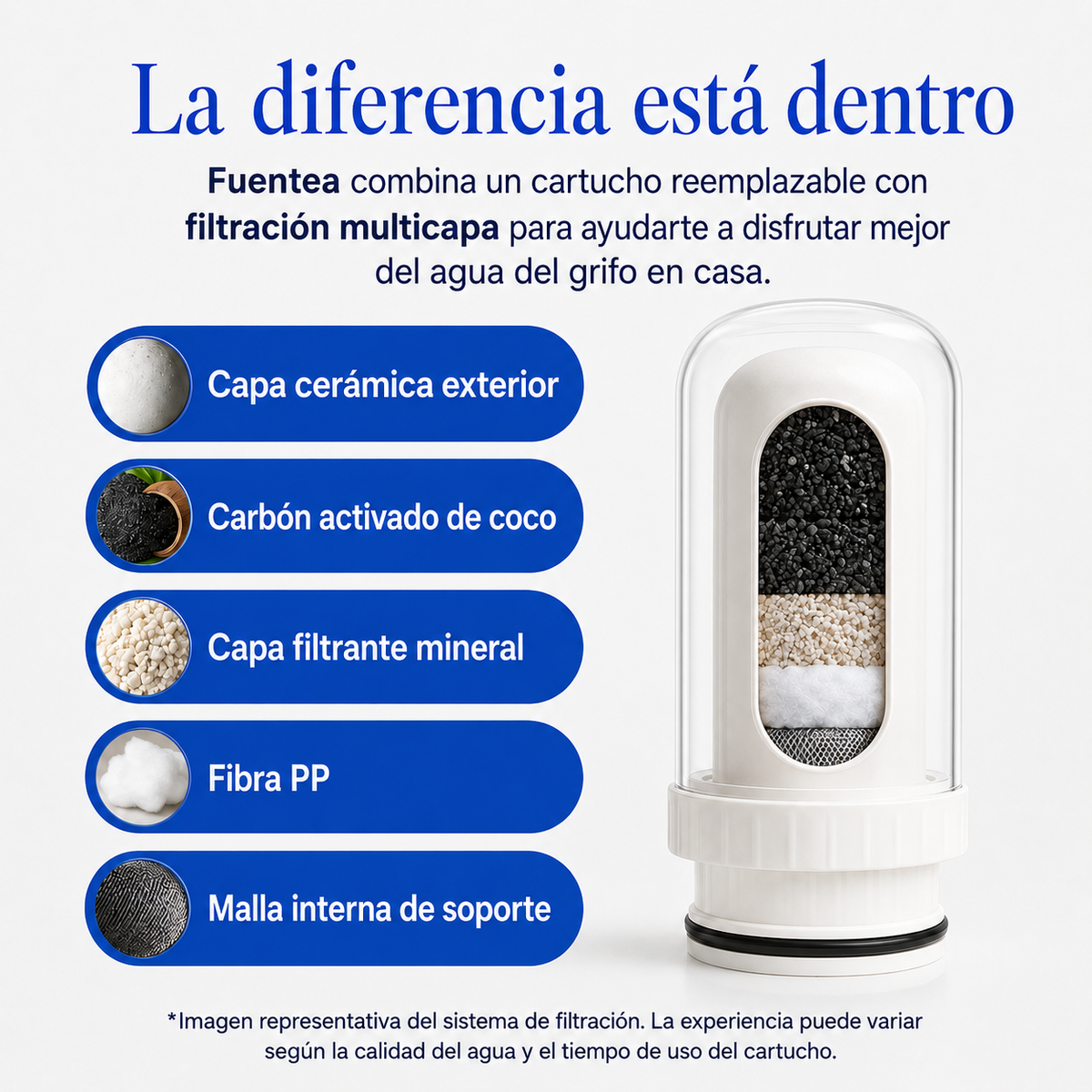 Fuentea Filtro de agua para grifo